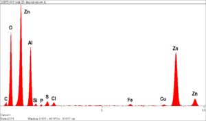 EDS elemental analysis of the internal deposits indicated they were mainly comprised of zinc corrosion products and aluminum oxide. Sulfur and chlorine were also noted. The source of aluminum oxide indicates likely corrosion of an aluminum component within the water system.