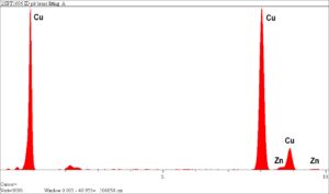 EDS elemental analysis of the localized corrosion site shown in Figure 6 identified nearly 100% copper with only a trace of zinc. Evidence of dezincification was revealed, as zinc had leached from the matrix. 