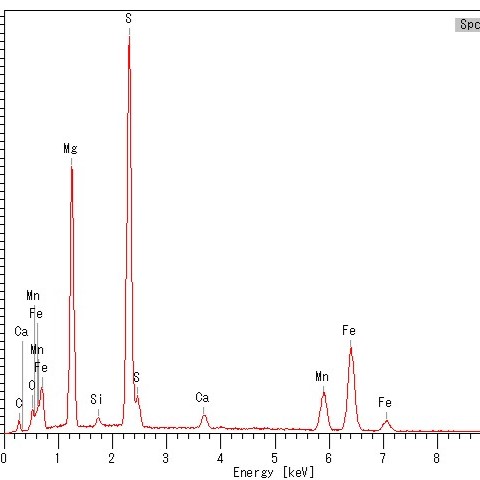 Energy dispersive spectroscopy elemental dot map