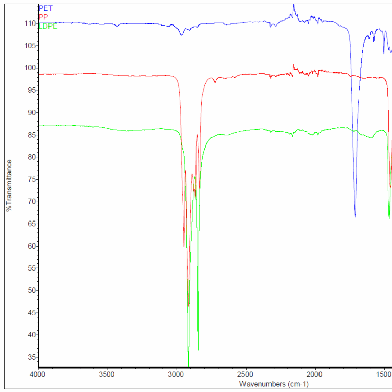 FTIR Polymers