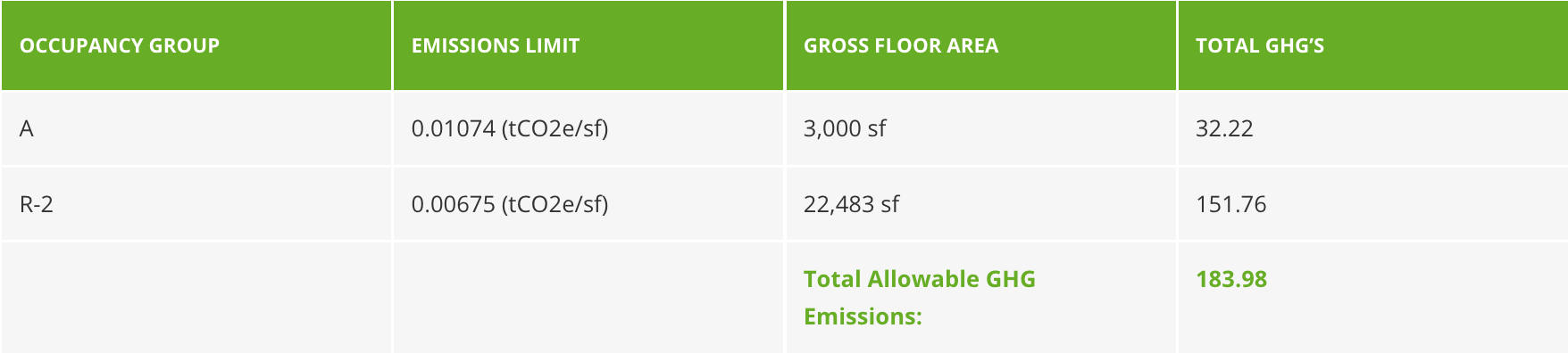 Local law 97 emission limits